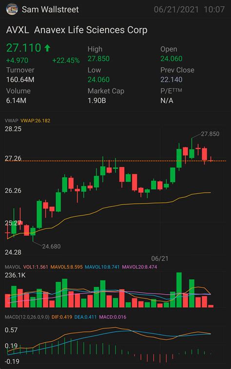 Avxl Stock Message Board - Jhu Innovations