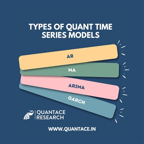 Time Series Modelling 的图像结果