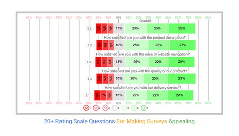 Image result for Scale Questions Examples