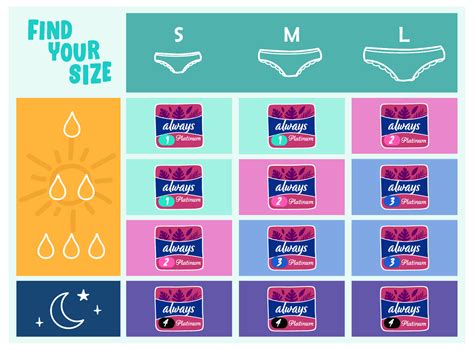 What Are The Sizes Of Sanitary Pads at Lula Meyers blog