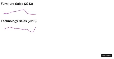 Image result for Chart JSON Files