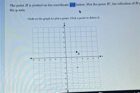 Solved The point R ﻿is plotted on the coordinate grid below. | Chegg.com