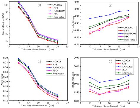 Investigation on Energy-Effectiveness Enhancement of Medium-Frequency ...