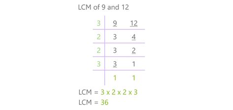 9 And 12 Lcm
