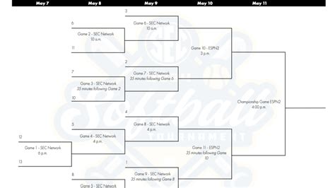 Mcb777 APP2024 Big 12 softball: Bracket, schedule, scores, TV times for ...