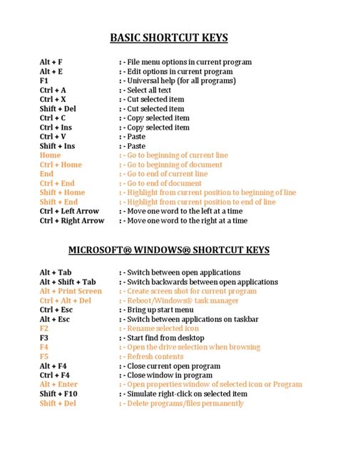 Basic Keyboard Shortcut Keys 的图像结果
