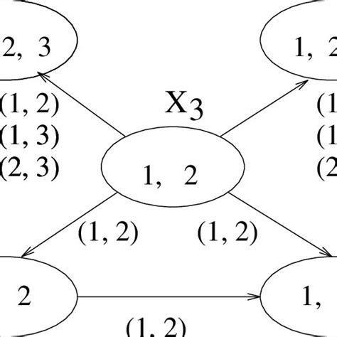 Constraint satisfaction Backtracking Algorithm 的图像结果