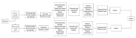 Experiment Process 的图像结果