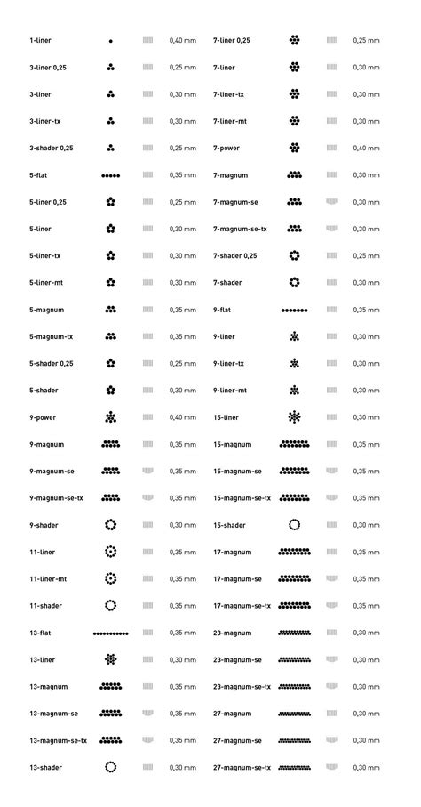 Step By Step Beginner Tattoo Needle Depth Chart - Educational Chart Resources