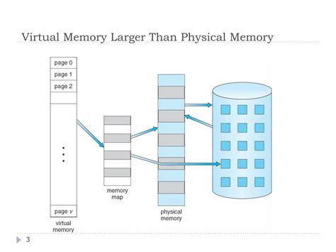 Image result for Virtual File System Interface