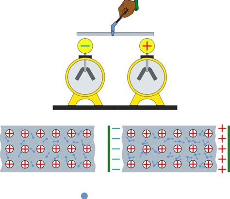 Electron Shell Animation 的图像结果