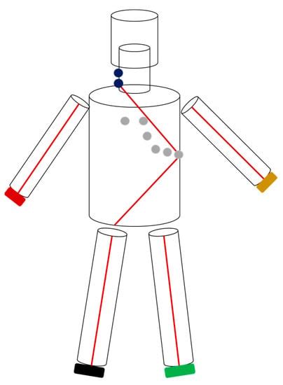 Abdominal Aortic Aneurysm Detection in Bioelectrical Impedance ...