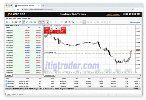 Image result for Exness Web