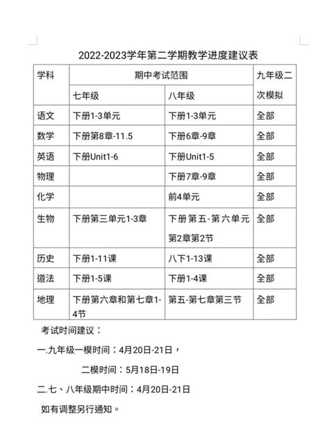 2023年最新菏泽各县区初三模拟考试时间安排 - 知乎