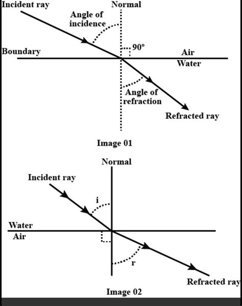 [Answered] Draw a figure showing the path of ray of light at an angle ...