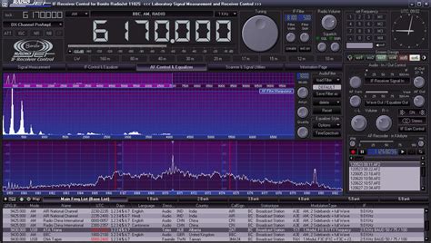 Image result for Software Receiver Community