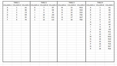 Image result for Making Tables Using VBA