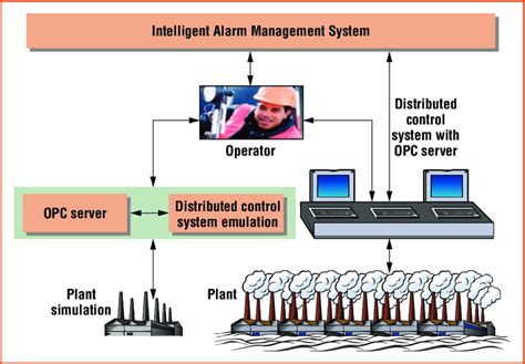 Image result for Advanced Management System Iams