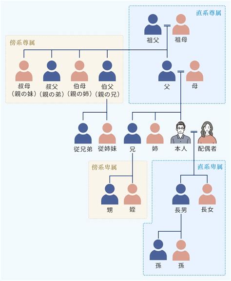 Image result for LLM Interface Example
