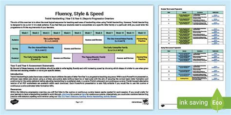 Key Stage 2 - Twinkl Handwriting - Primary Resources
