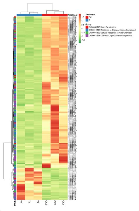 Image result for Heat Map Genetics