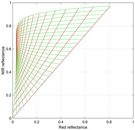 Bi-hemispherical Canopy Reflectance Model with Surface Heterogeneity ...