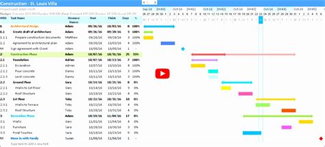 Image result for Creating Project Plan in Excel