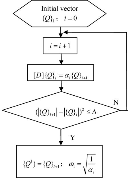 Image result for Matrix Flowchart