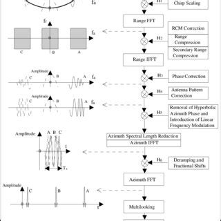 ECS Algorithm 的图像结果