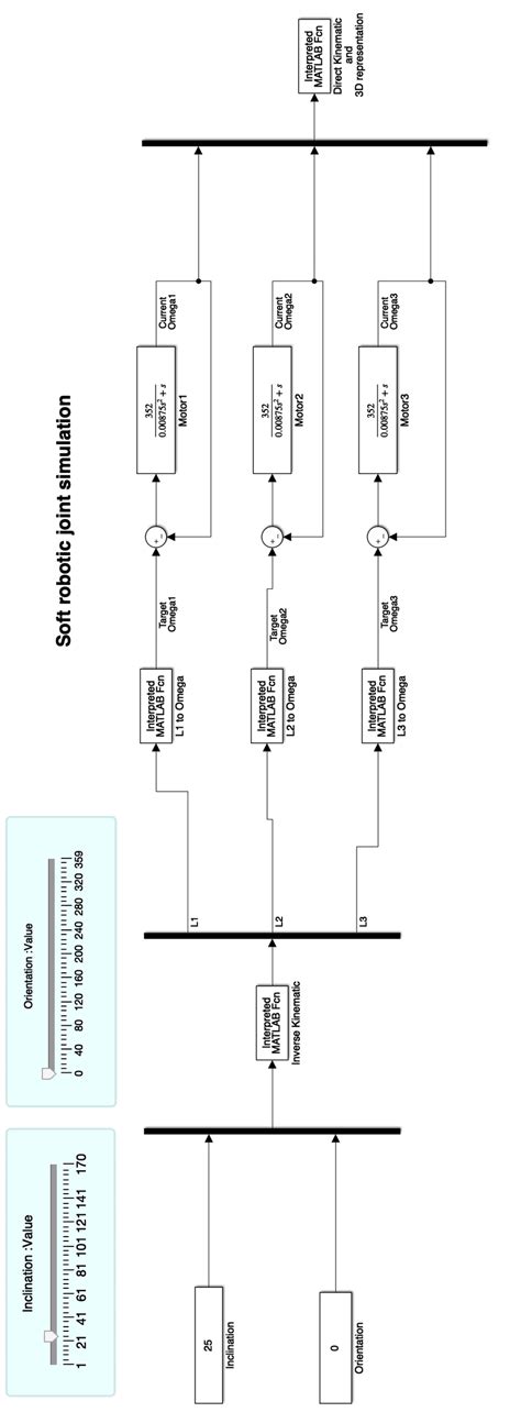 Image result for Simulink Schematic Components