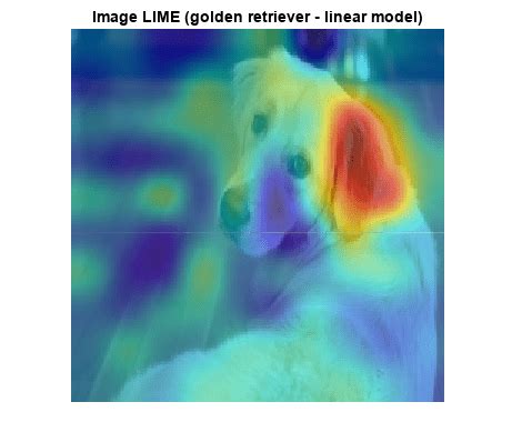 Image result for Series Time Dataset MATLAB