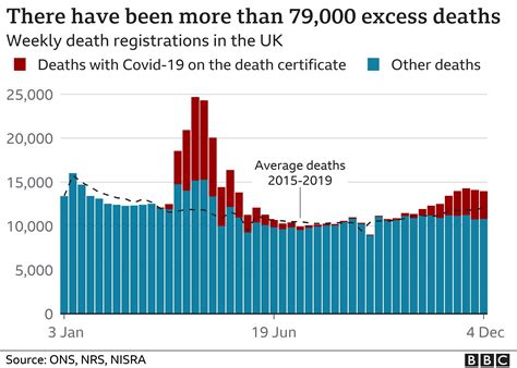 Covid: Twelve charts on how Covid changed our lives - BBC News