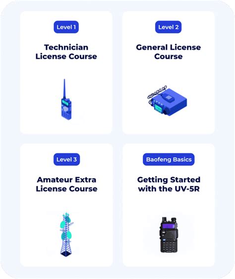 Image result for FCC License Exam