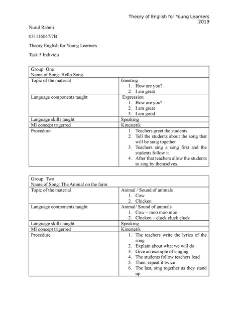 Model Activity Task Class 18 Personal Part 5 的图像结果