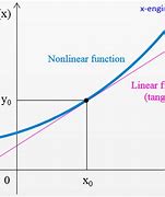 Image result for Nonlinear