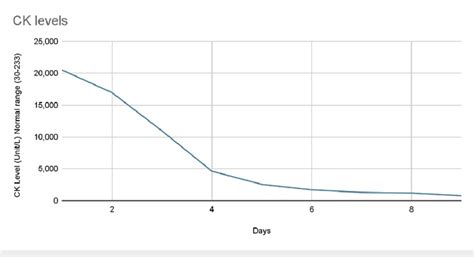 Image result for CK Ink Levels