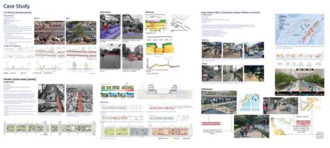 Manek Chowk: A Chronotopic Streetscape | CEPT - Portfolio