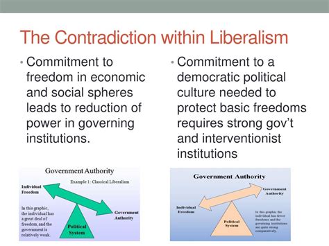 Liberalism 的图像结果