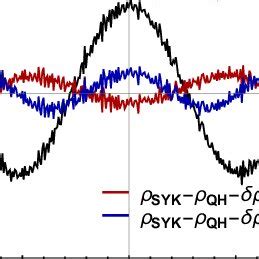 Image result for Exact Diagonalization of Syk Graph