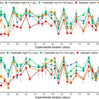 Image result for Volatile Solids