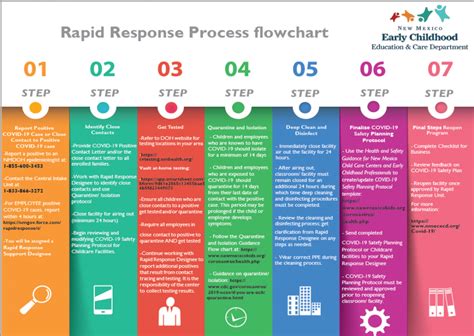 Image result for Rapid Response Algorithm