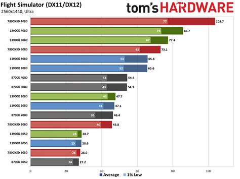 Image result for eGPU vs Processor