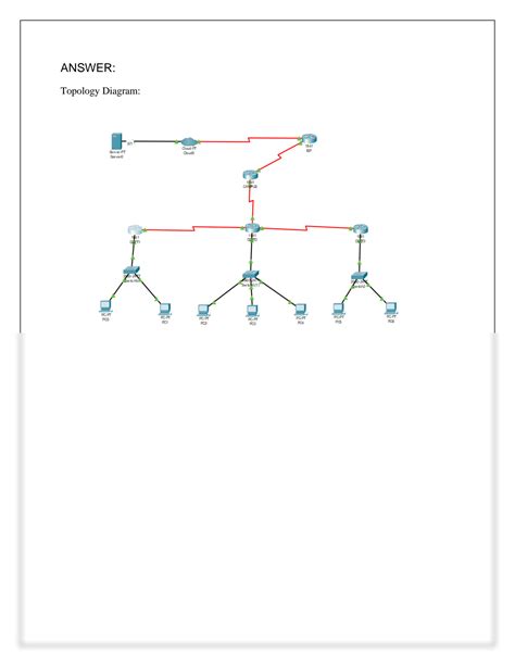Image result for IP/Network Design