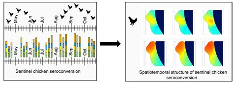 Spatiotemporal Modeling of Zoonotic Arbovirus Transmission in ...