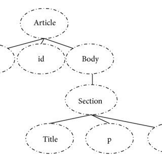 Image result for Complex Elements