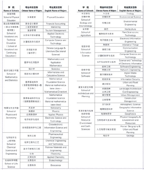 2020年英国赫尔大学2+2国际本科留学项目，云南大学国际本科——云南大学留学预科招生报名处