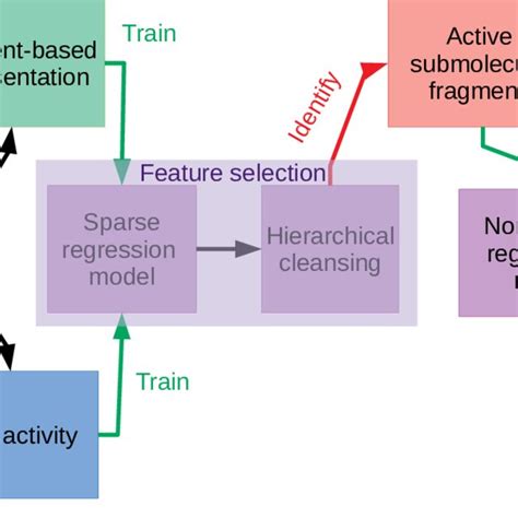 Hunting Model Algorithm 的图像结果