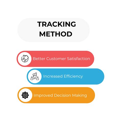 Image result for Web Tracking Methods