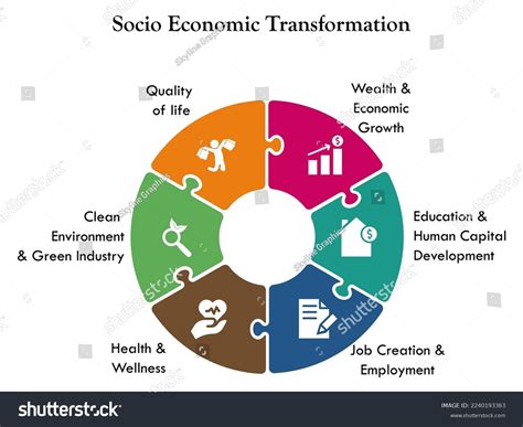 Socioeconomic Transformation Icons Infographic Template Stock Vector ...