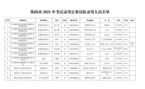 东北师范大学经济与管理学院2022年研究生拟录取名单 - MBAChina网